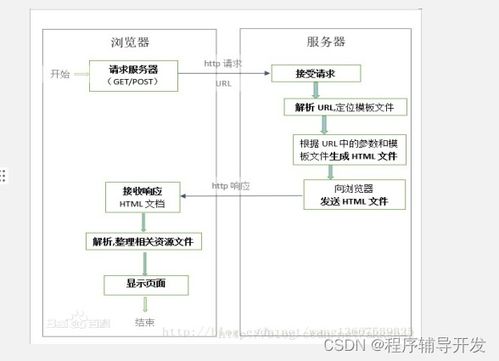 基于Spring Boot的旅游服務系統小程序與工藝美術設計的融合應用
